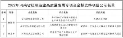 河南许昌3个建陶卫浴项目拟获2022年省级制造业高质量发展专项资金支持