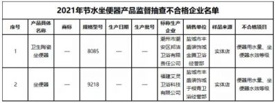 江苏省盐城市市场监管局：2批次节水坐便器产品不合格