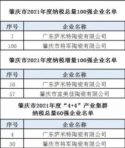 广东肇庆：萨米特、将军、宜美佳入围2021年纳税大户名单