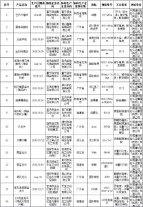 陕西省市场监管局：陶瓷砖、陶瓷片密封水嘴不合格率为19.05%