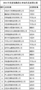 河南省24家建筑陶瓷企业入围2021年度重点行业绿色发展排行榜