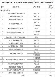 广东佛山：17家陶卫企业将获420万元资金扶持