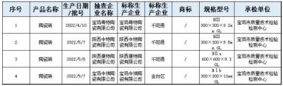 陕西省宝鸡市市场监管局：抽查4批次陶瓷砖 全部合格