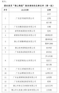 24家陶瓷企业入选 “佛山陶瓷”集体商标首批授权名单  7月1日，佛山市陶瓷行业协会将拟第一批授权使用”佛 ...