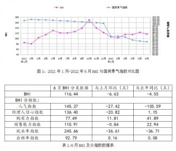 上半年全国建材家居卖场累计销售额为6371.71亿元，同比上涨32.47%