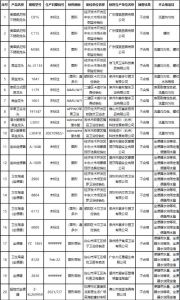 吉林省市场监督厅：10批次水嘴、10批次坐便器不合格