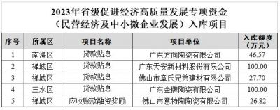 佛山5家陶瓷企业将获省级超300万专项奖补资金