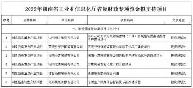 湖南6家陶瓷企业项目将获省级财政专项资金支持