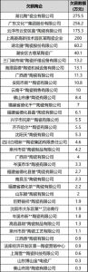 35家陶瓷企业拖欠工资超1140万