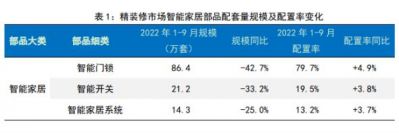 预计到2026年全球智能家居市场规模将增至1.4万亿元