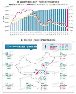 十大城市二手住宅均价涨幅连续15个月出现收窄