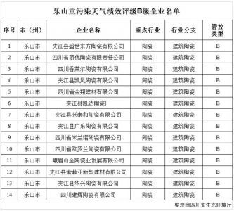 四川乐山有陶瓷企业被要求7月中起停产